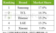 年末换新季必看：如何挑选Mini LED电视？三招助你轻松选对！