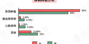 慧择出炉年度理赔报告 处女座获评“年度航空延误星座”