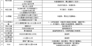 @电动车等车辆驾驶人 冰城公安发布中秋假期“两公布一提示”