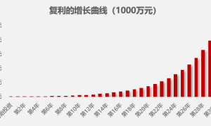 到底什么是财富管理？可能跟你想的不一样