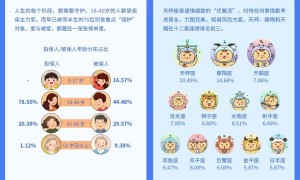 慧择发布“2022年客户服务年报” 协助理赔客户数量同比提升62.8%