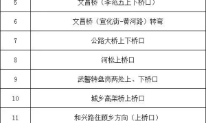 降雪降温天气来袭！冰城公安奉上暖心提示